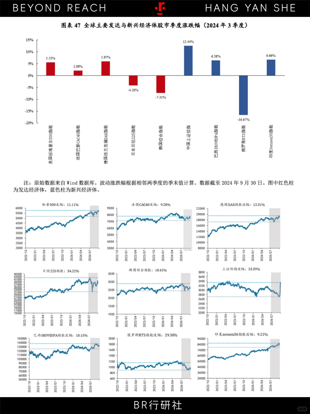 ?三季度全球宏观经济：内外环境总览