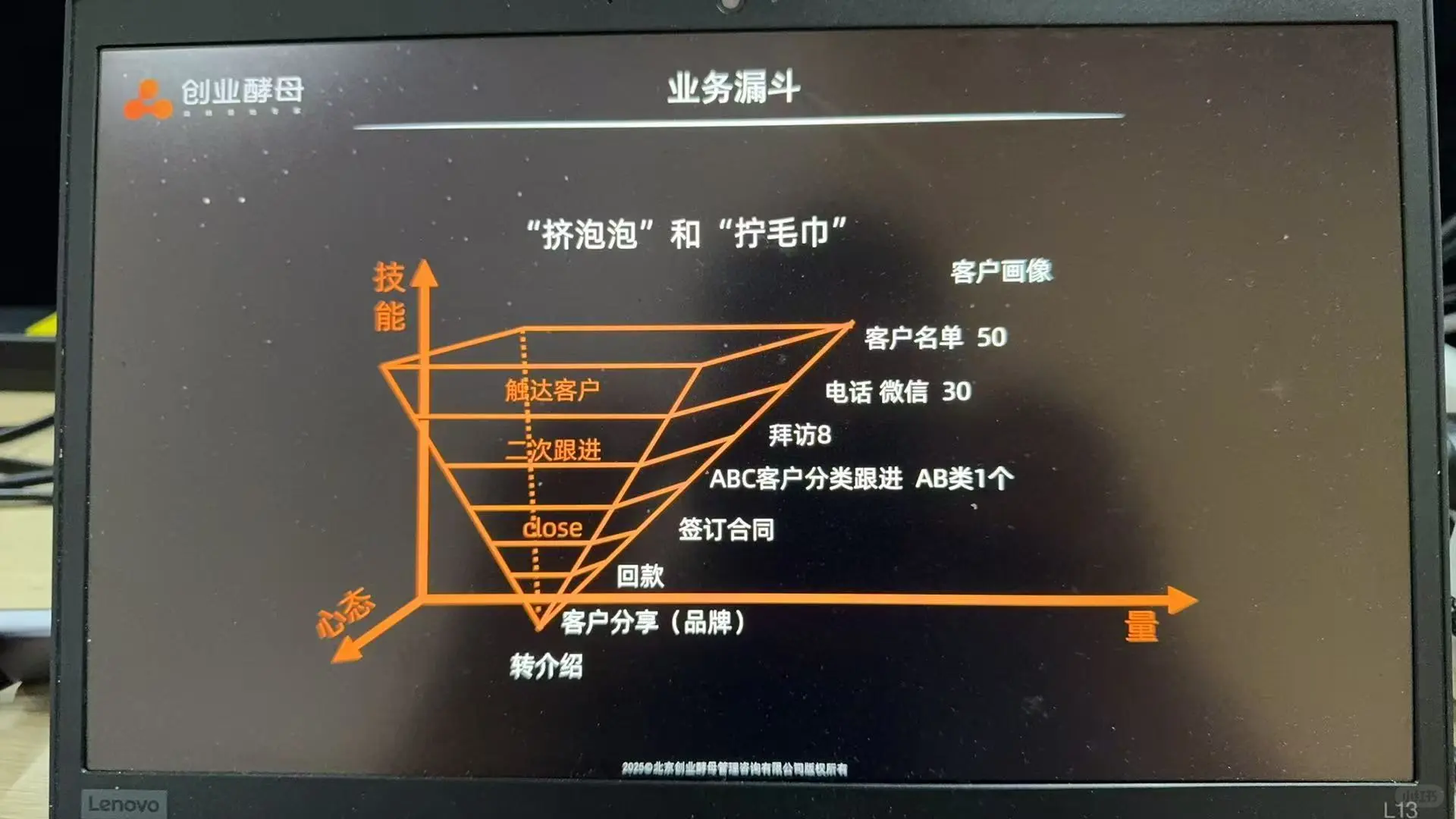 企业业务增长图