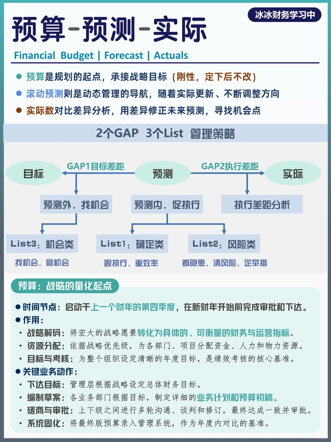 如何滚动预测 | 预算-预测-实际