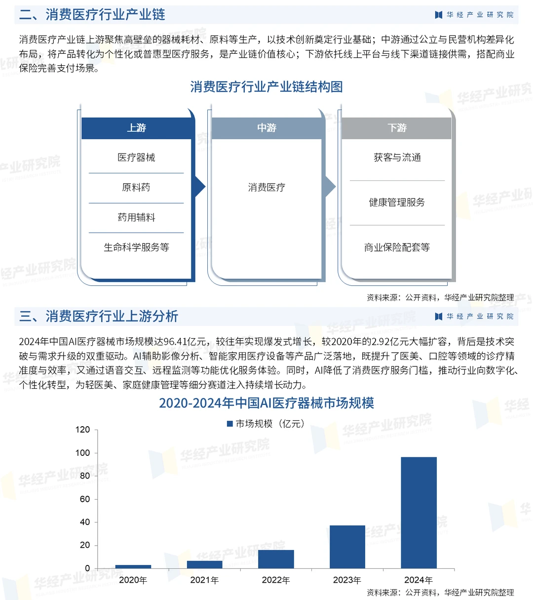 2026年中国消费医疗行业深度研究报告