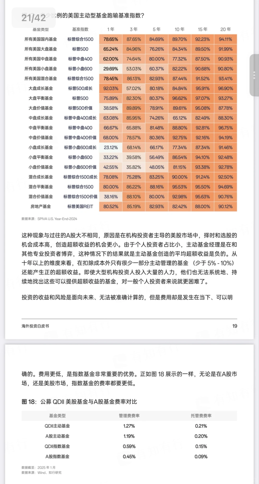 彻底搞懂❗️ 42页大报告，海外投资白皮书✅