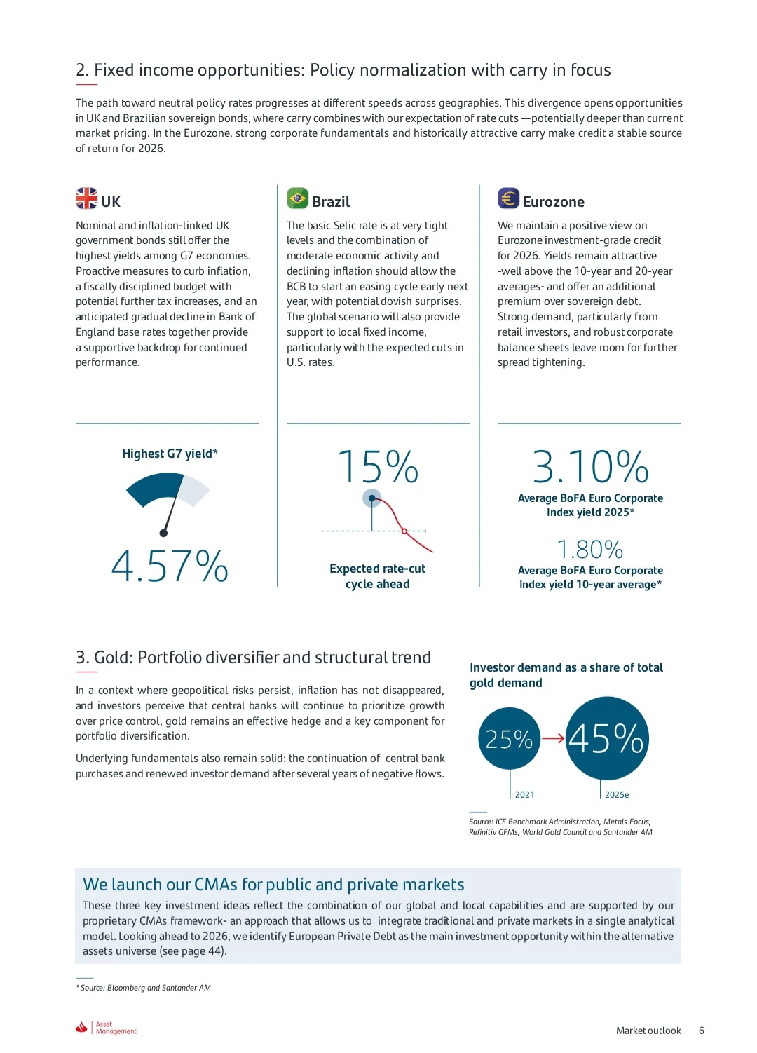 桑坦德Santander｜2026年市场展望报告