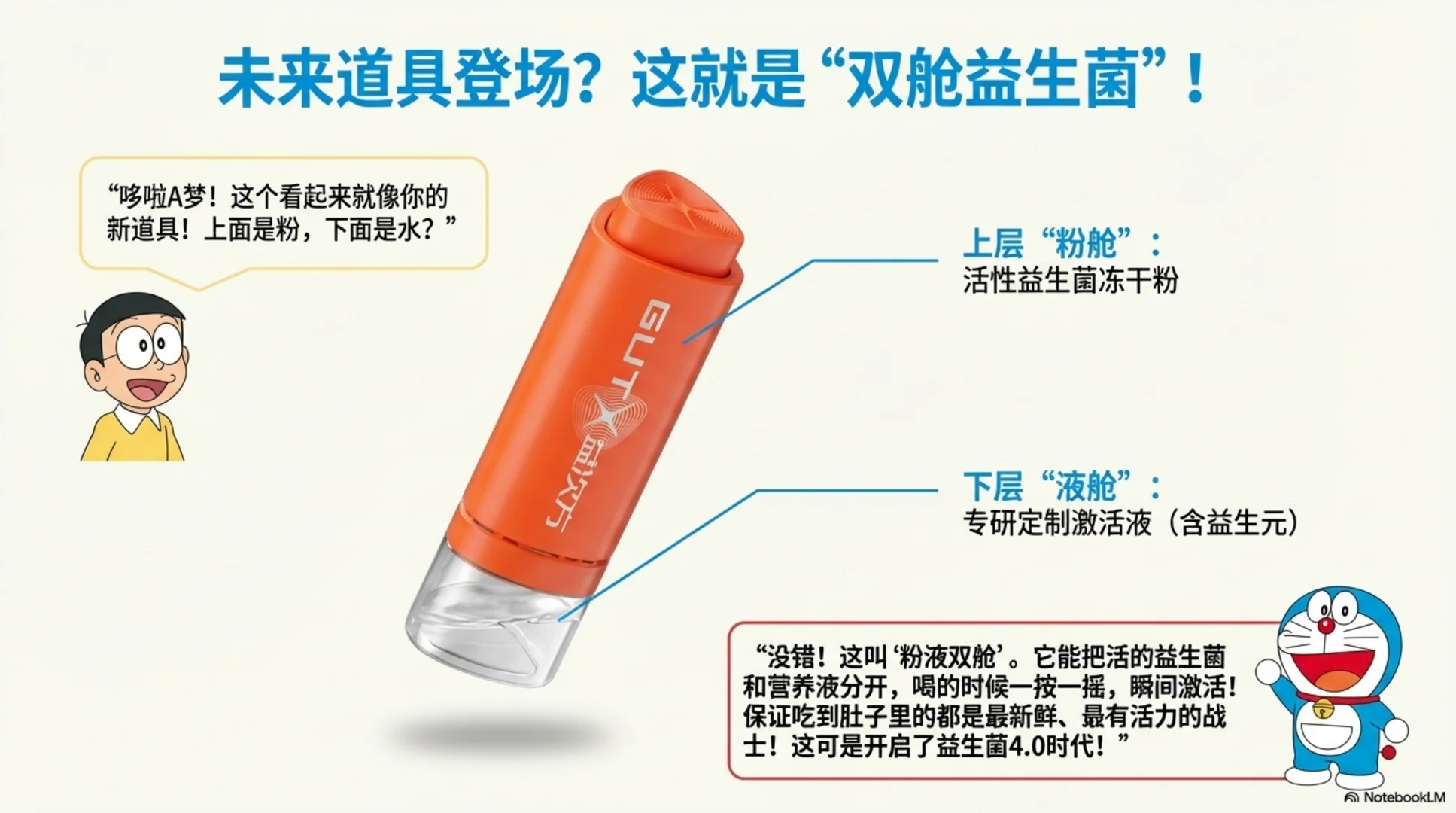 《2025中国益生菌市场白皮书》分享