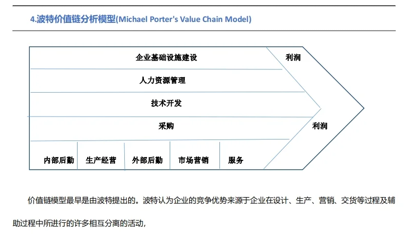 商科大学生必会的商业案例分析模型