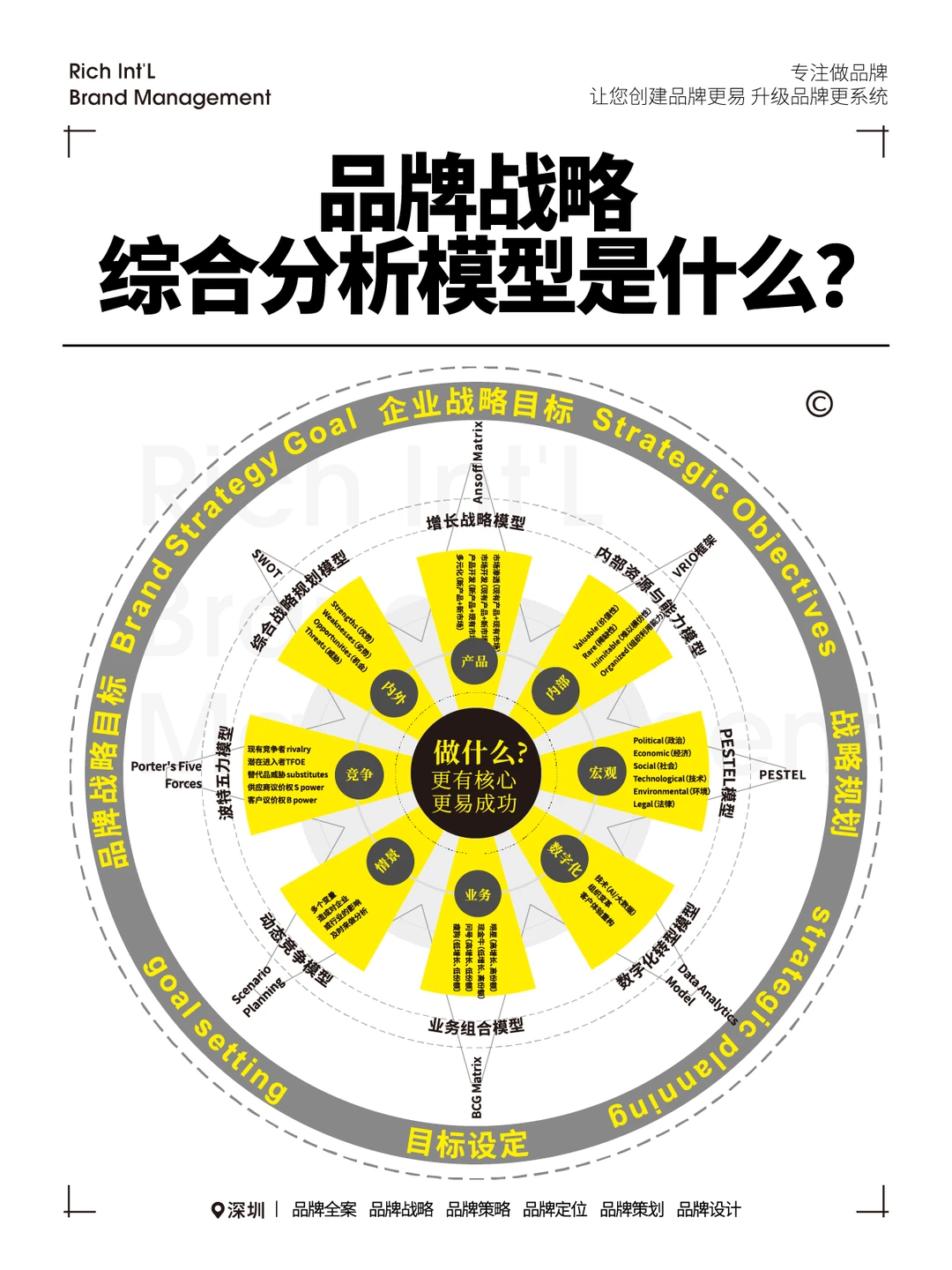 企业不能没有方向！品牌战略如何给你当导航
