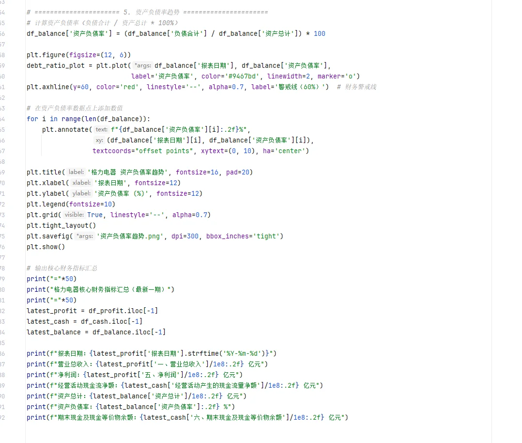 用 Python 扒格力财报，5 张专业图表速搞定