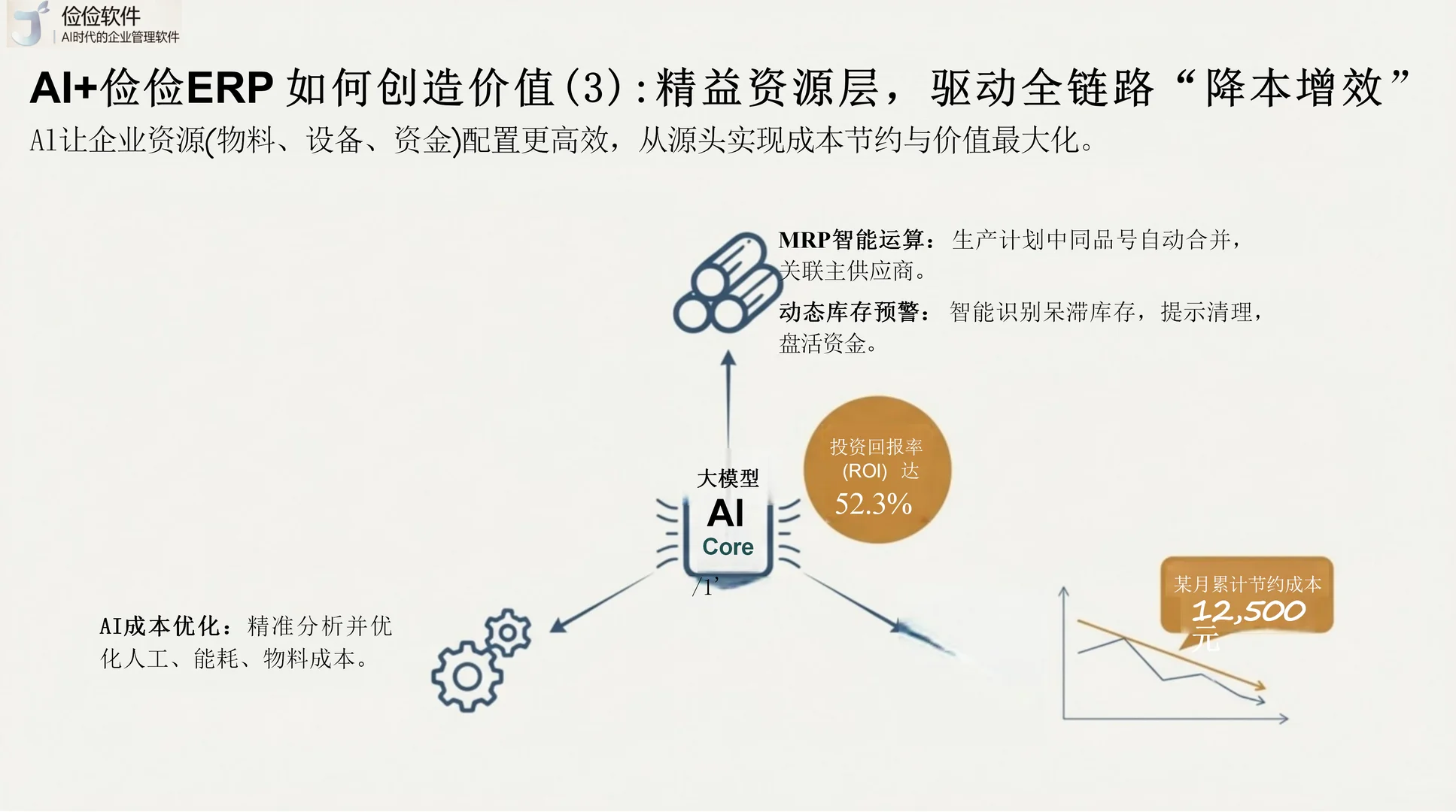 ERP+AI 赋能企业，破解管理核心痛点