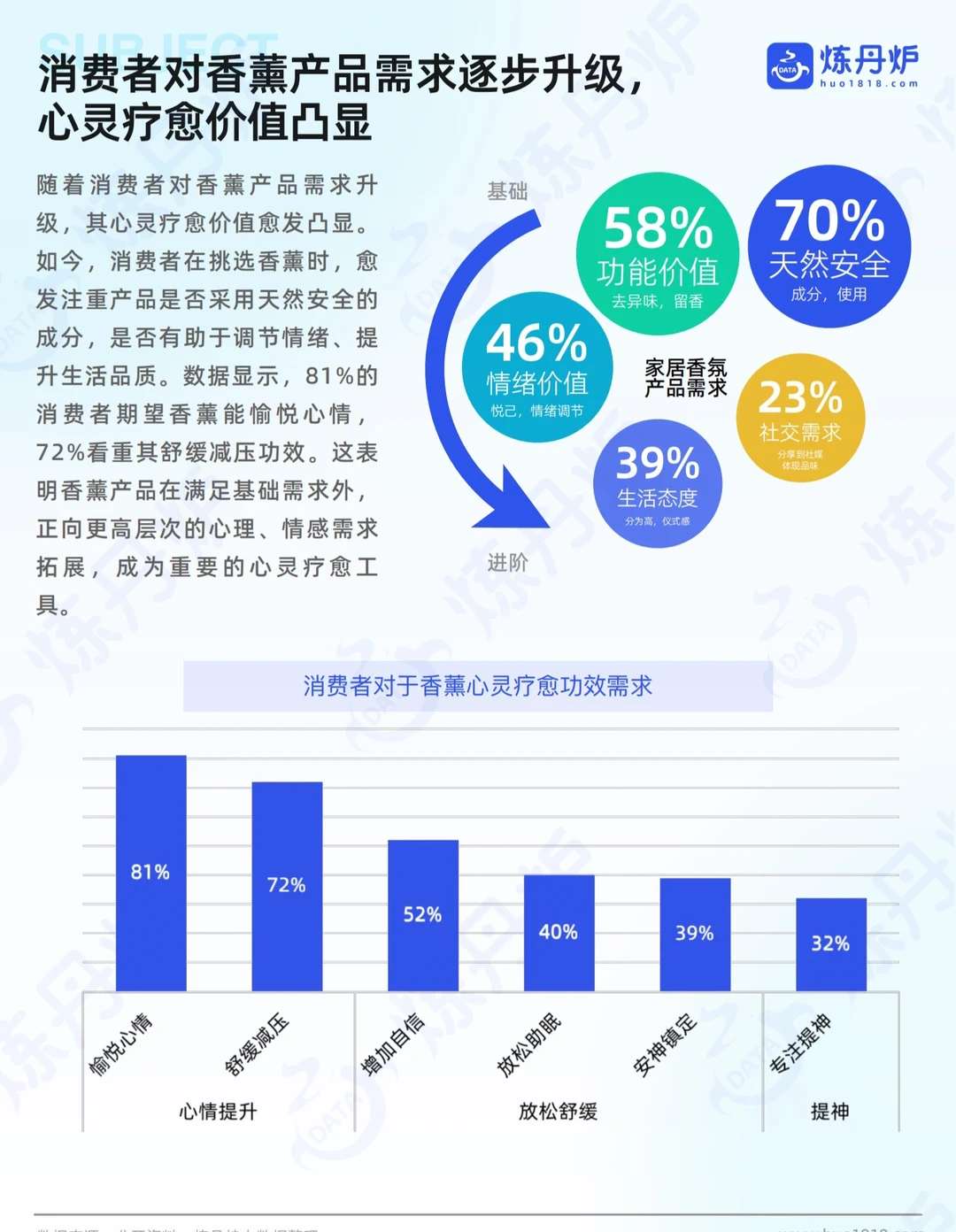 2025中国香薰线上市场销售数据洞察!