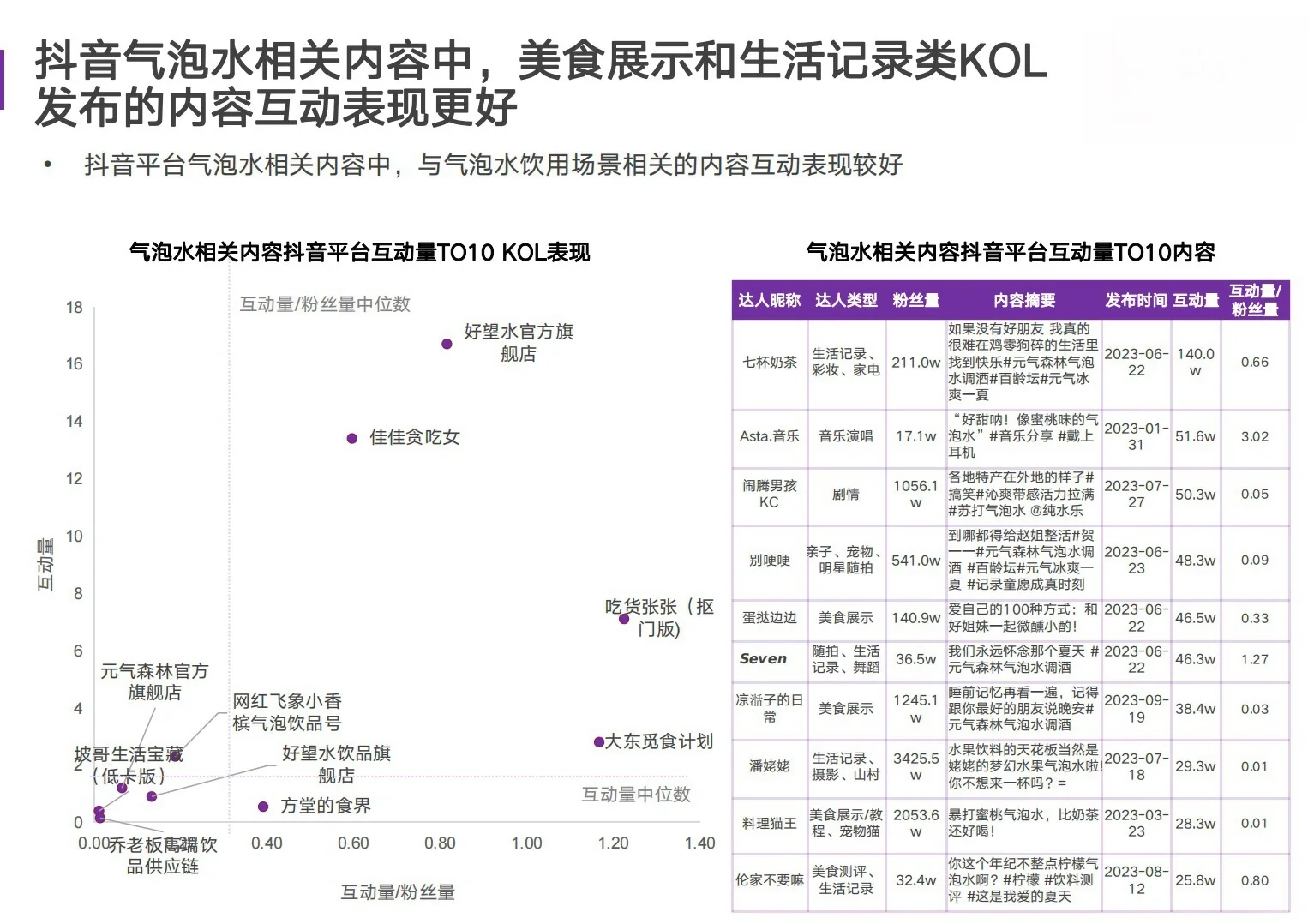 气泡水市场社媒营销数据洞察