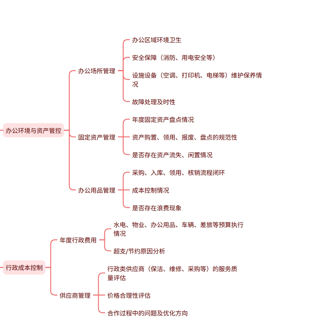年底行政人事复盘，为何是企业必做项？