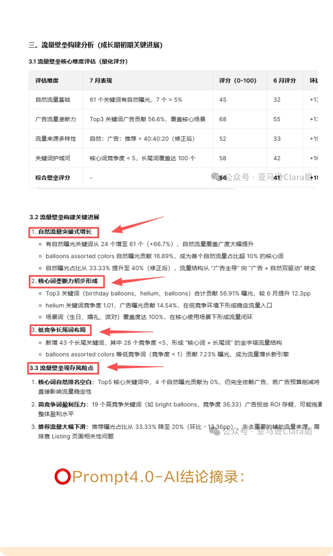 核心爆款ASIN成长初期复盘，我们能得到什么