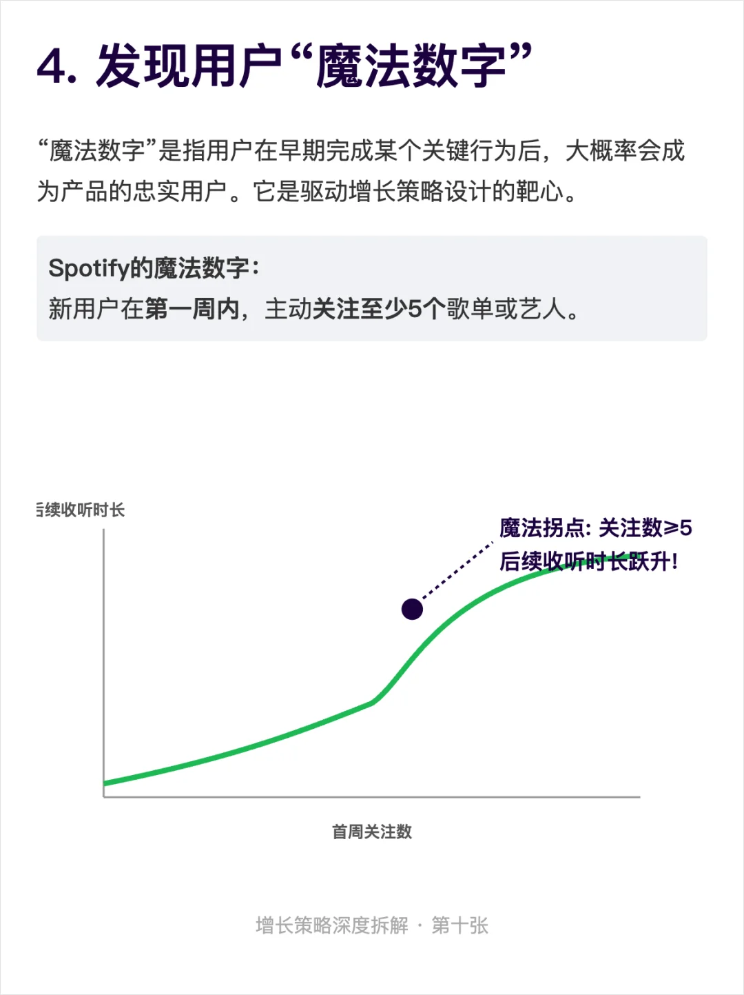 用增长6步法:拆解Spotify的用户增长策略