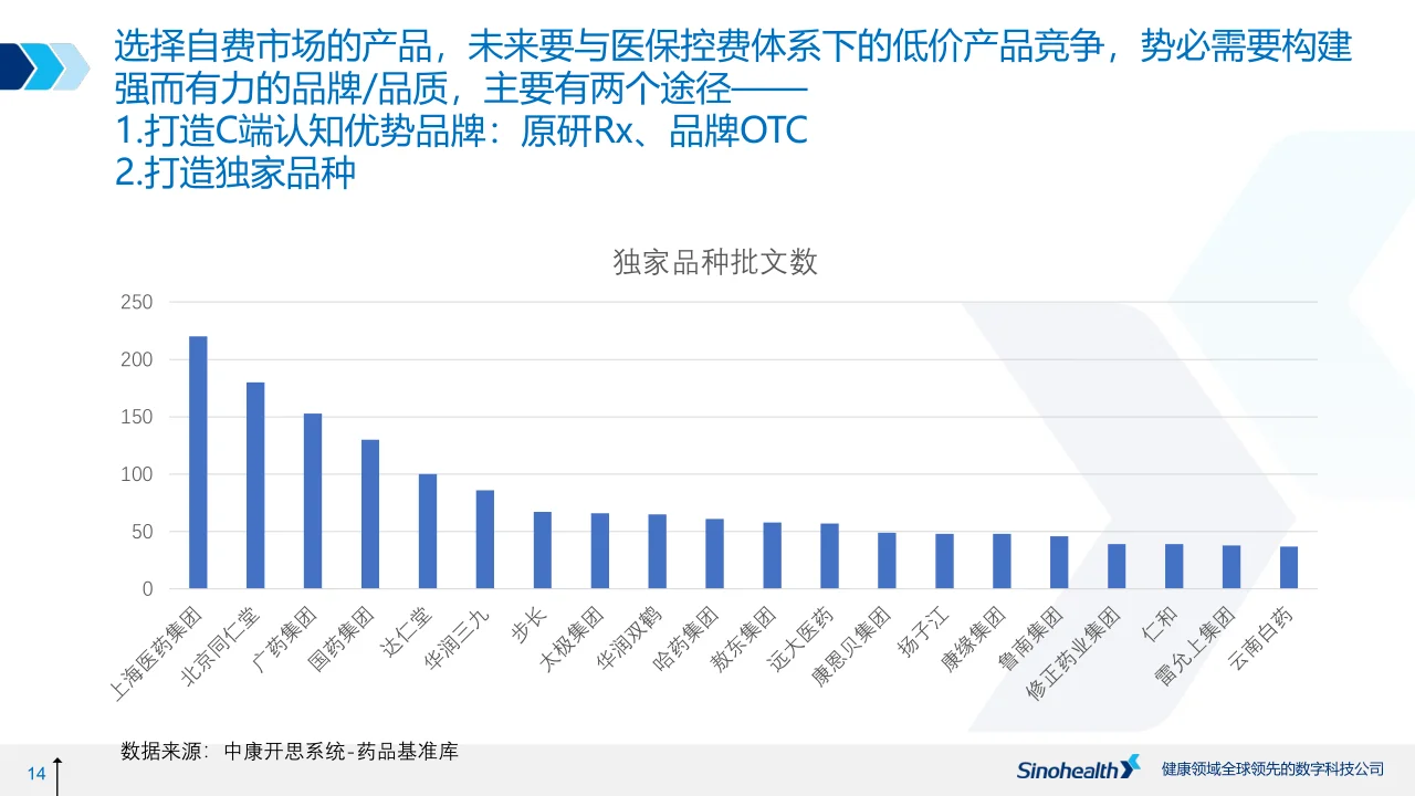 医药零售市场行业趋势 上