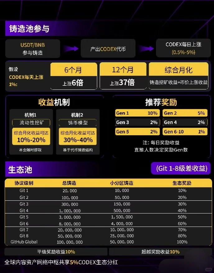 新时代赛道与机遇