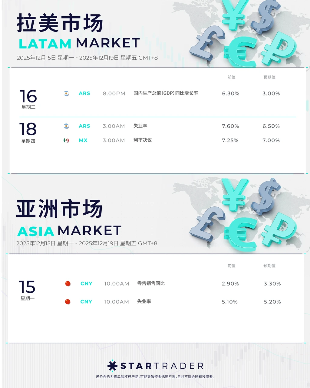 降息之后,这一周全球的钱怎么动?