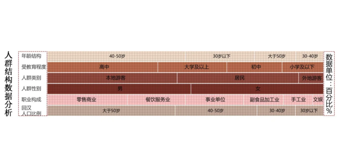 人群需求分析图