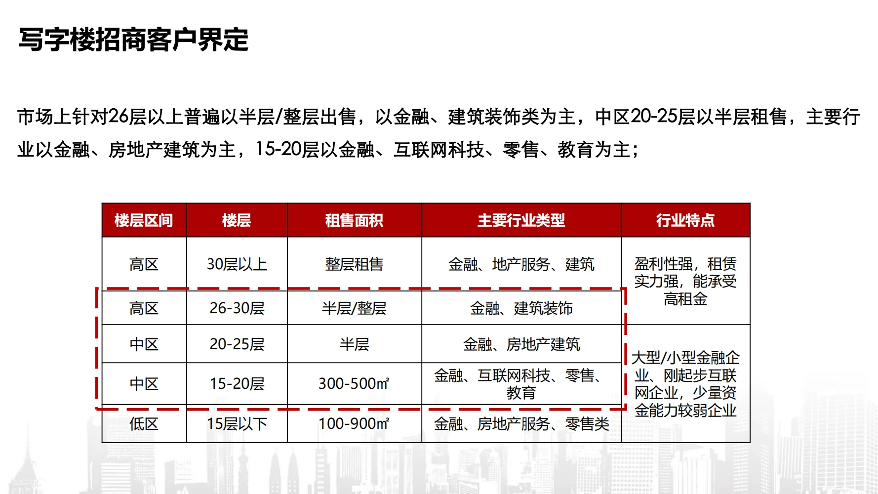 写字楼招商策略方案：解锁高效获客密码