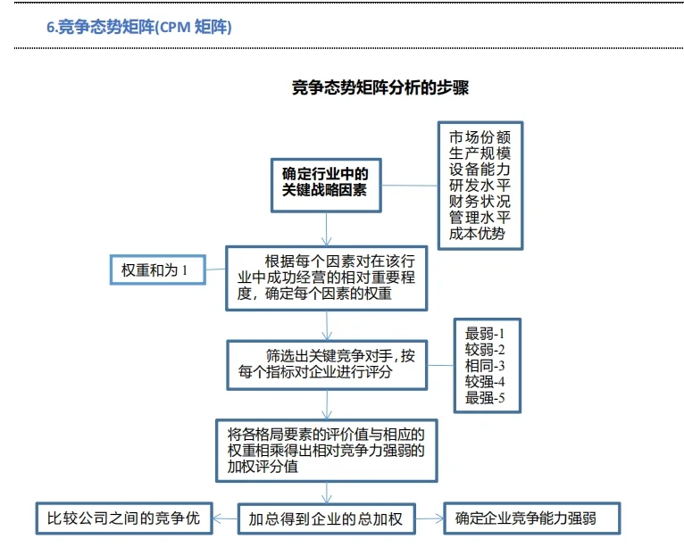 商科大学生必会的商业案例分析模型