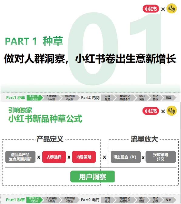 做对人群洞察+抓牢电商红利｜小红书破万“卷”