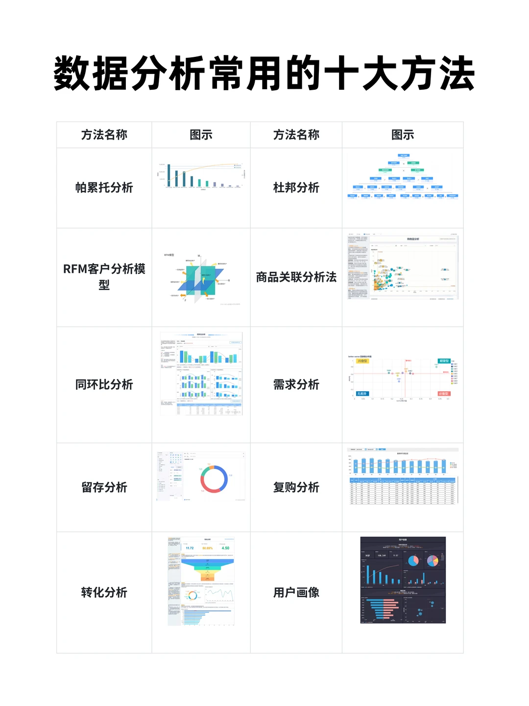 数据分析高手必学的10种方法