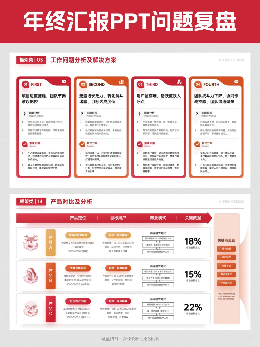 年终述职汇报领导夸我比去年进步大