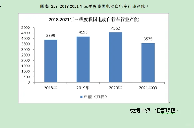 电动自行车行业市场研究与发展前景预测报告