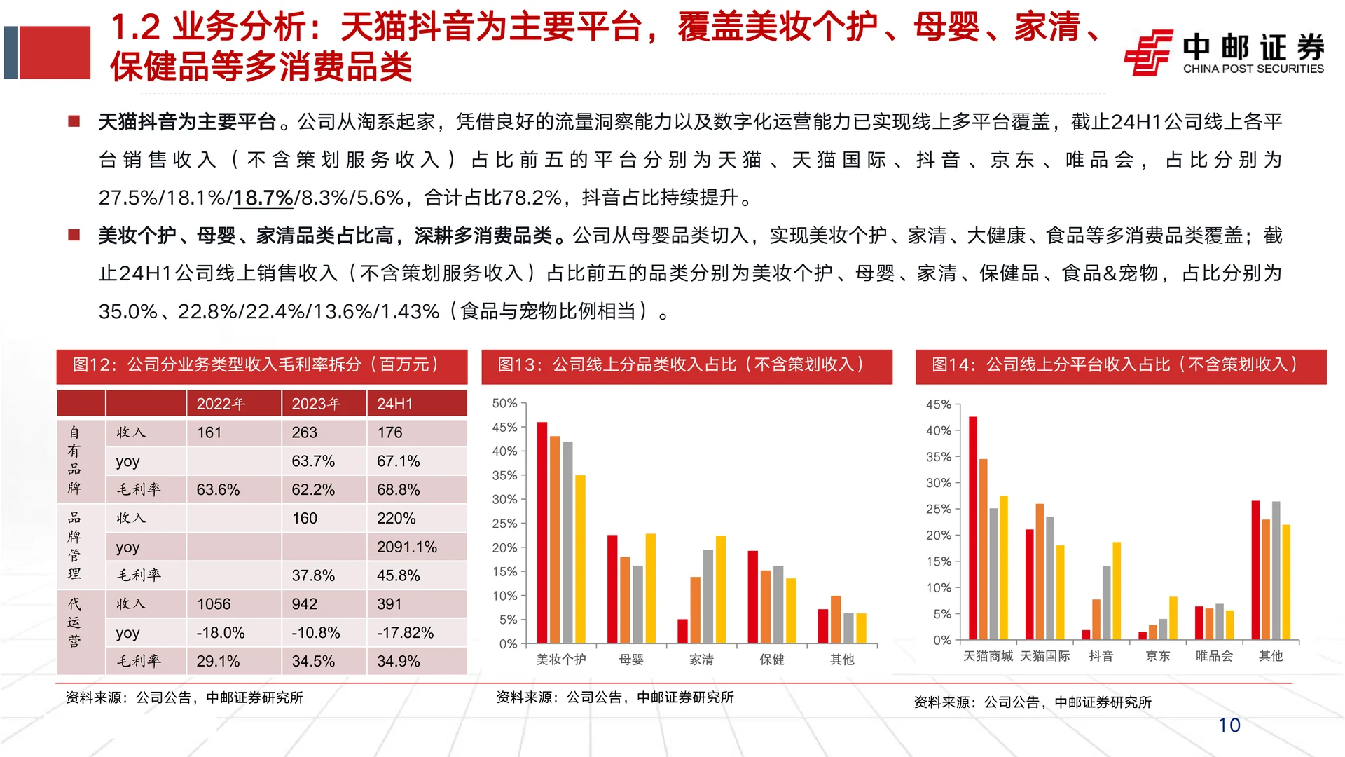 若羽臣公司研究报告-绽家放量等成效