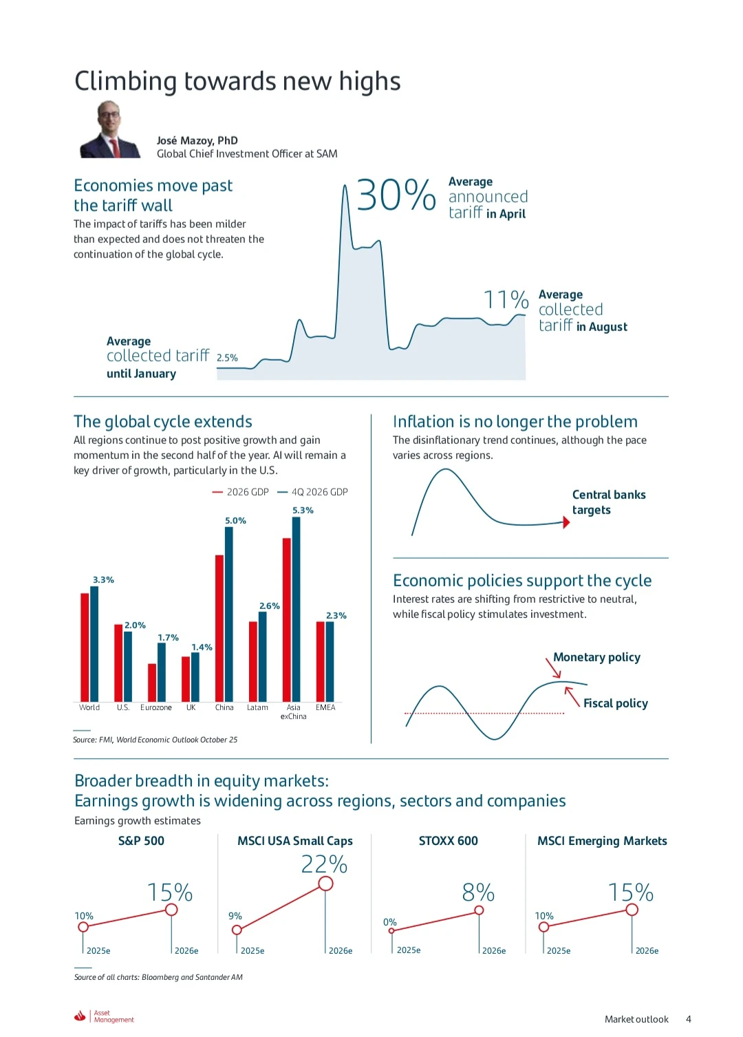 桑坦德Santander｜2026年市场展望报告
