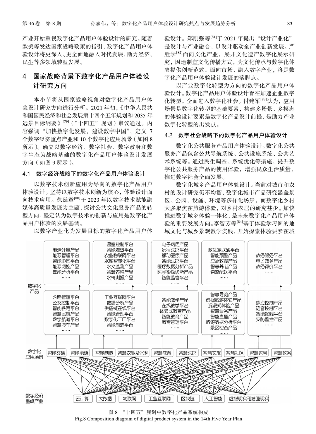 核心?用户体验设计研究热点与发展趋势