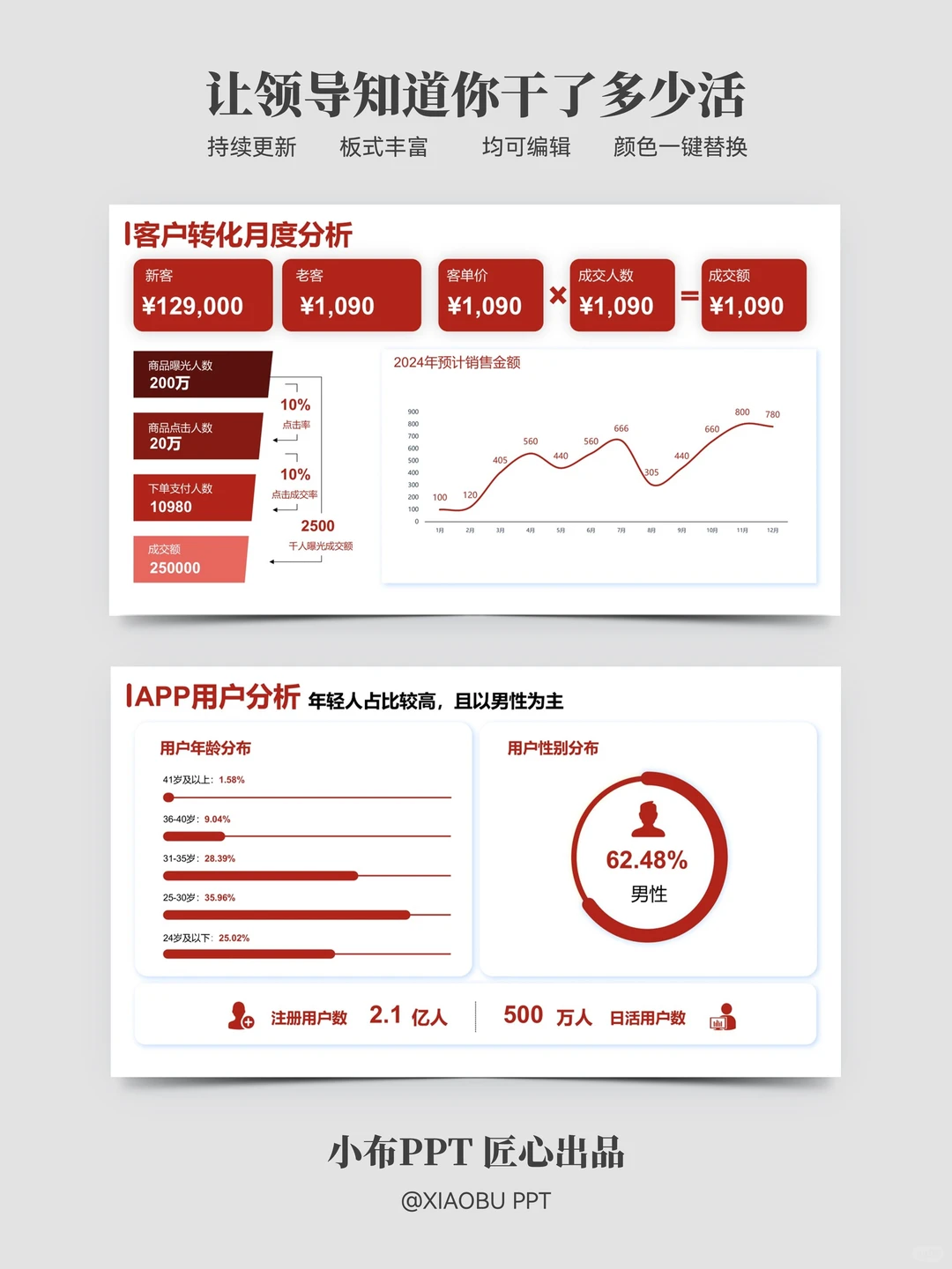 年终数据汇报这样做 领导一眼就看出重点