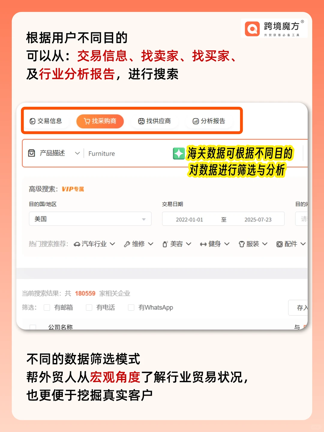 又被假询盘耽误时间？外贸人你的真客户在这