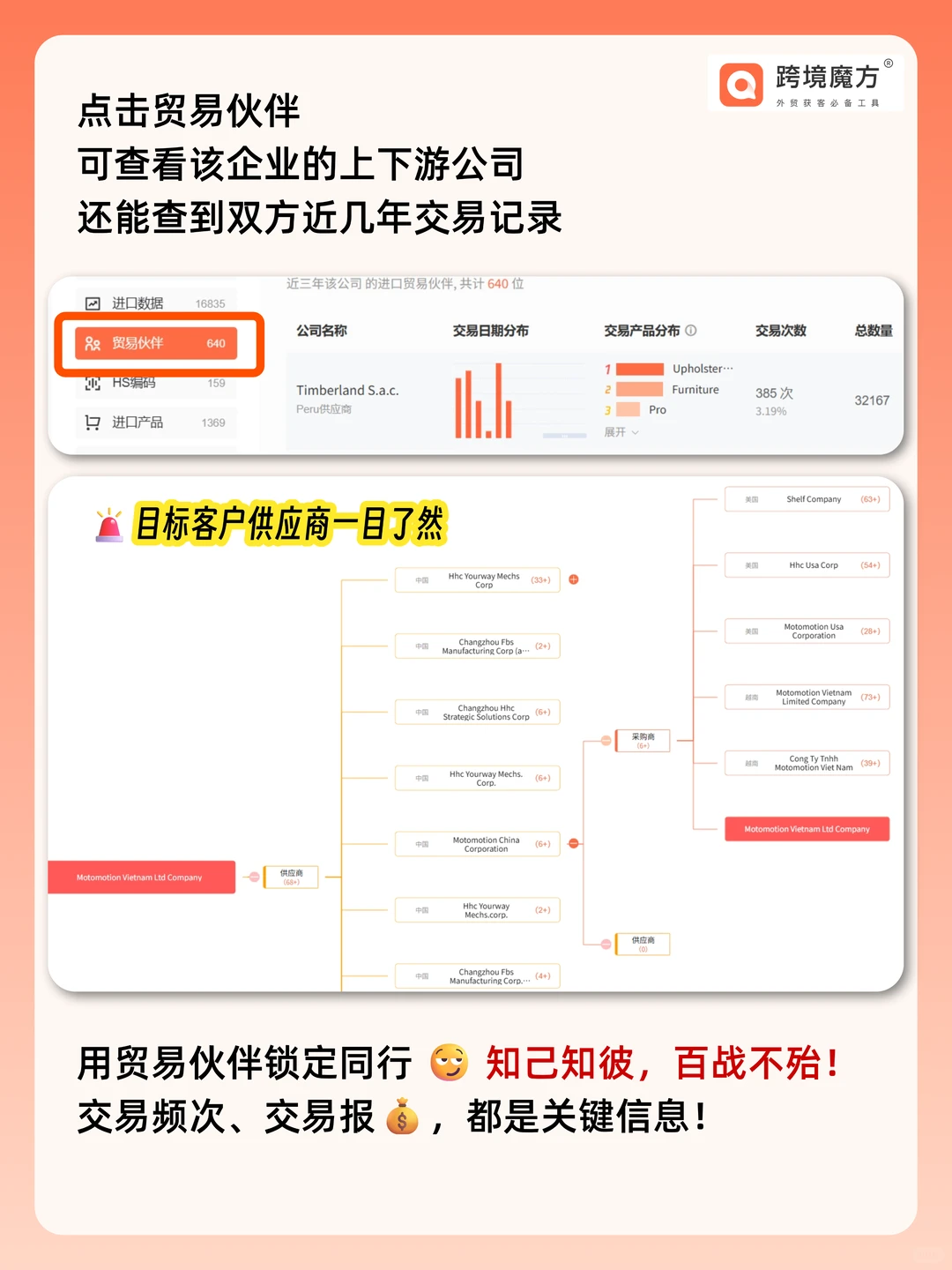 又被假询盘耽误时间？外贸人你的真客户在这