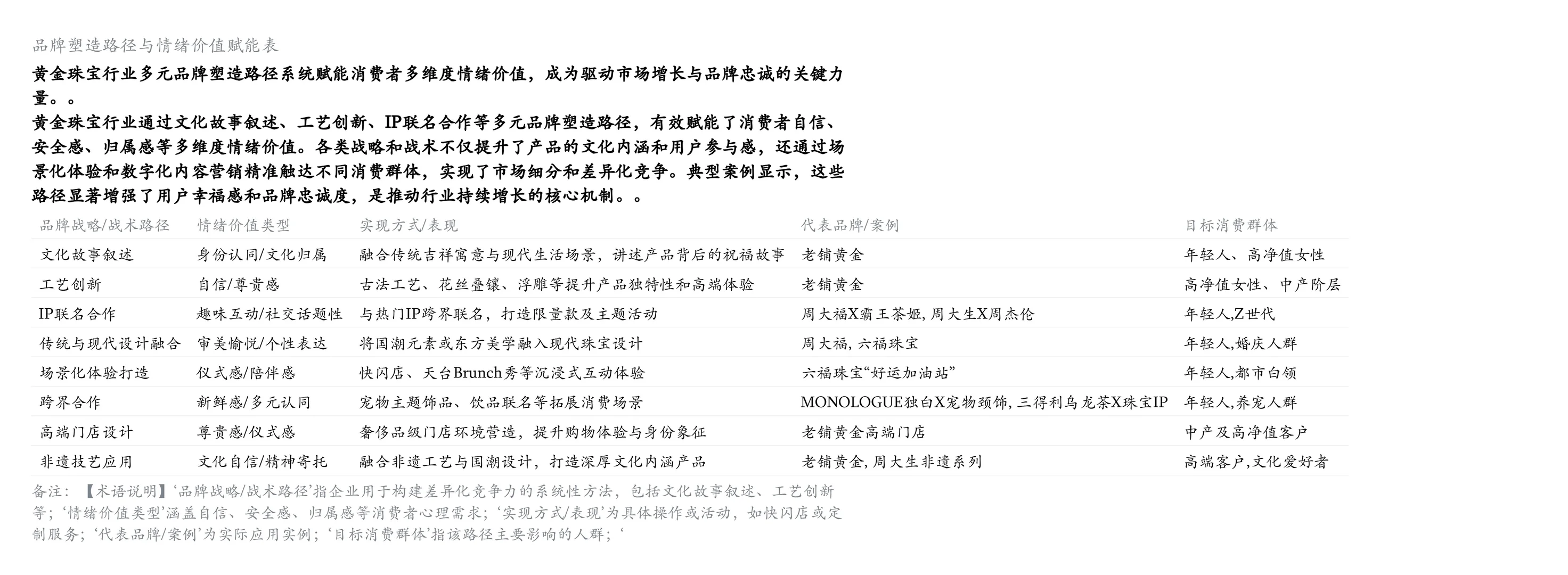 ? 黄金珠宝卖的不是“金属”是“情绪”