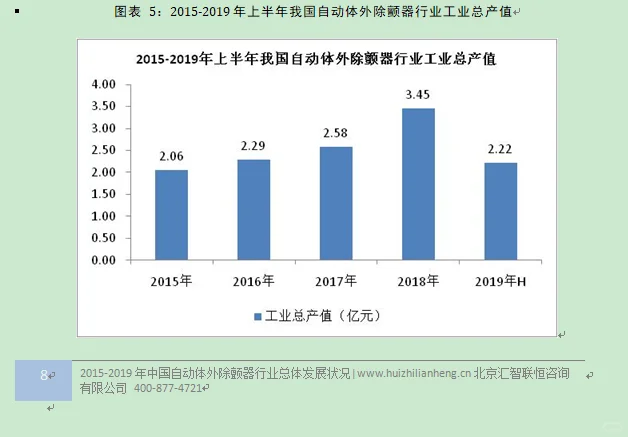 自动体外除颤器行业市场研究与前景预测报告