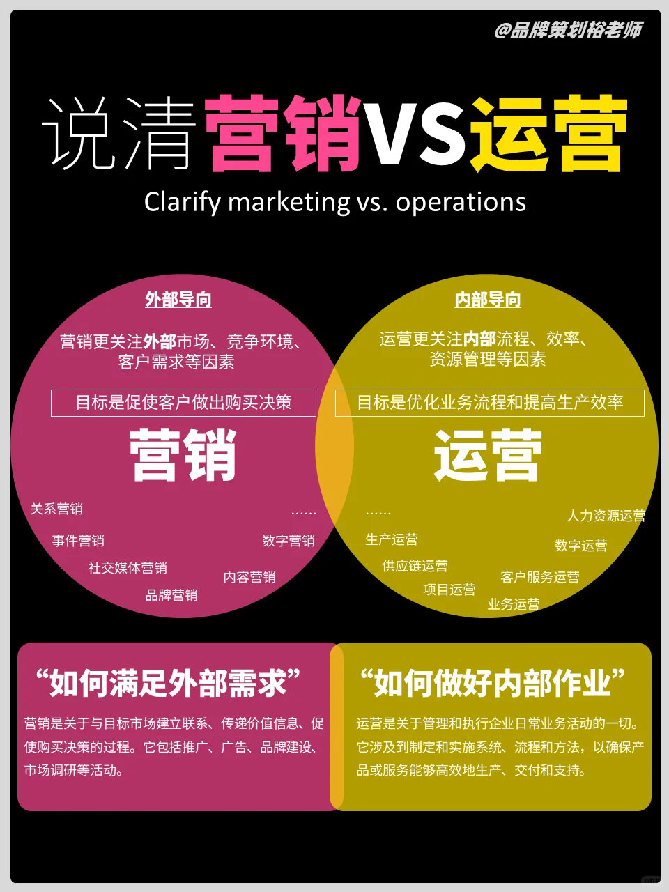 8图搞懂品牌营销运营笔记大集合，值得收藏