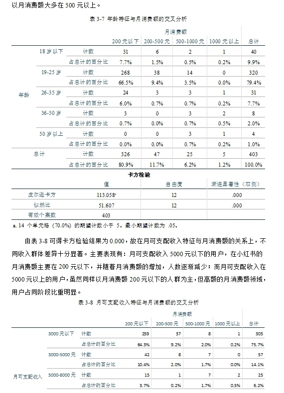 还不会实证分析的就看这篇 一天学会?
