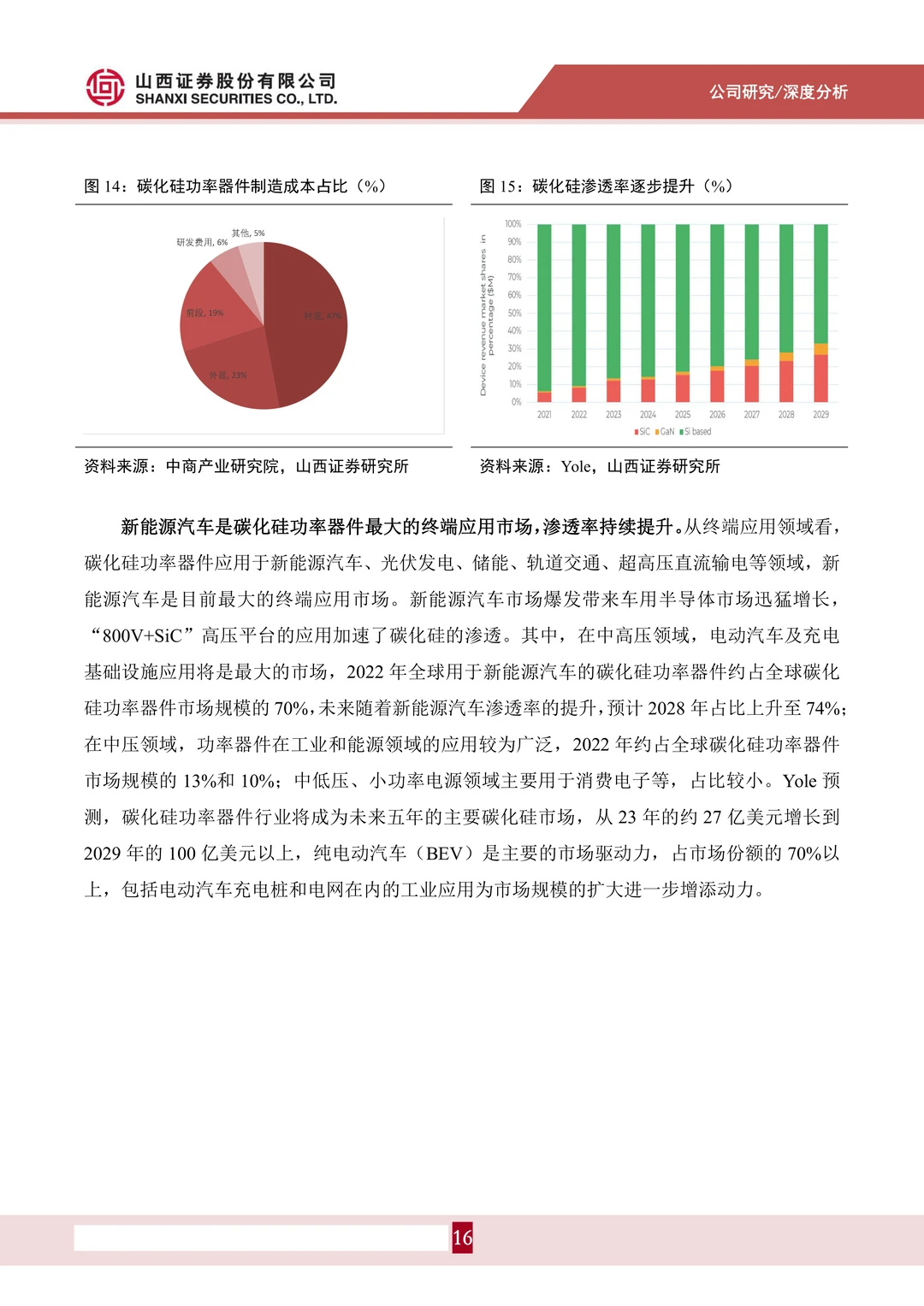 天岳先进-车规级衬底批量供给行业领先