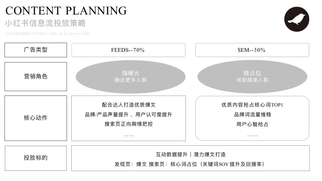干货｜三顿半咖啡新媒体内容传播规划方案