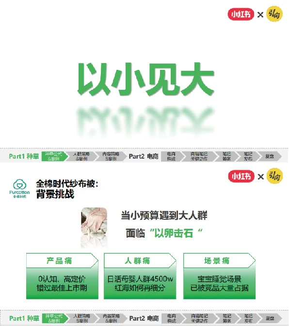 做对人群洞察+抓牢电商红利｜小红书破万“卷”