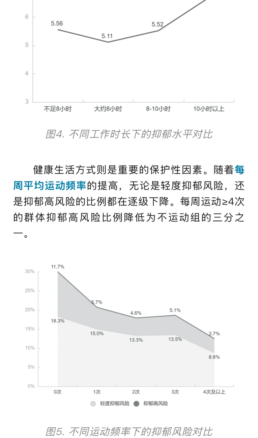 2024年国民心理健康白皮书终于来了！