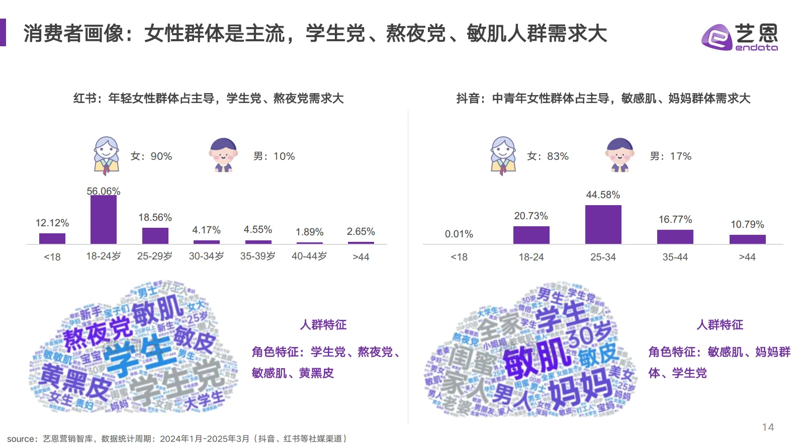 市场洞察丨面膜消费趋势