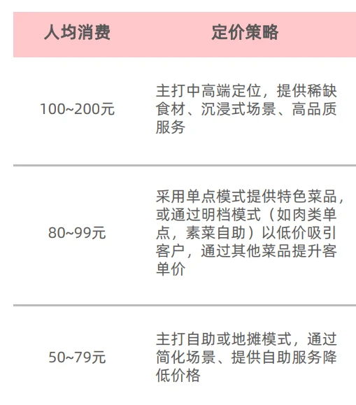 34页报告|山野餐饮研究报告2025