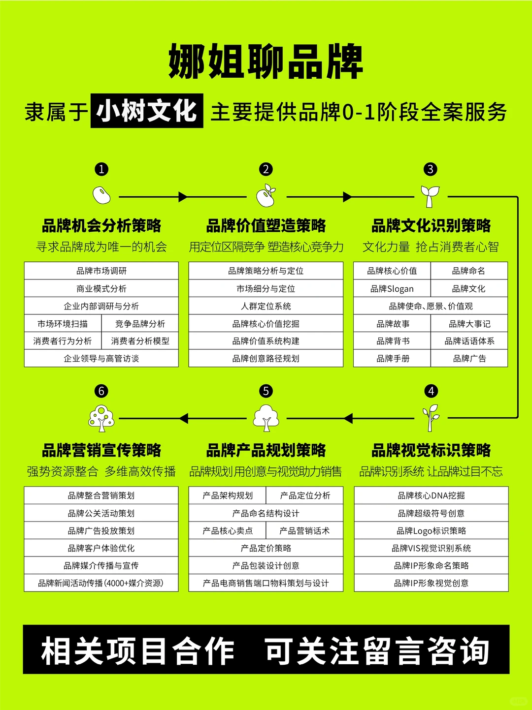 消费者的行为分析是什么