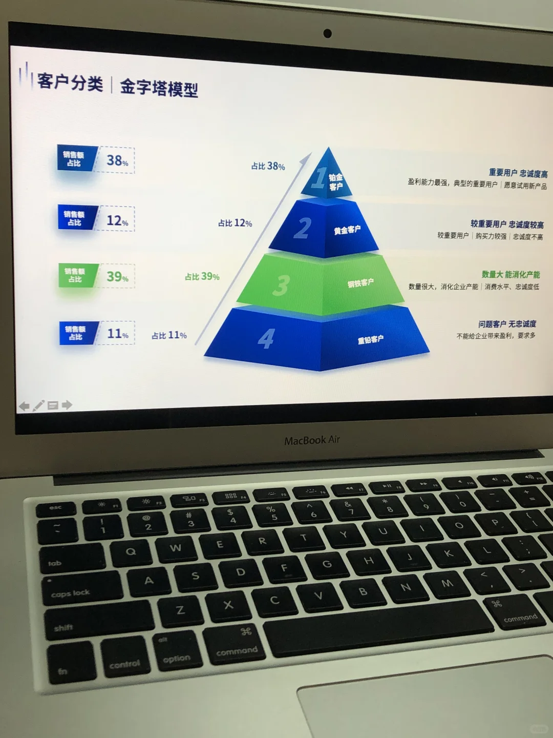 用户基本画像分析ppt