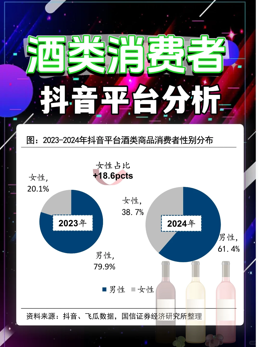 消费者洞察！酒类消费者抖音平台用户画像