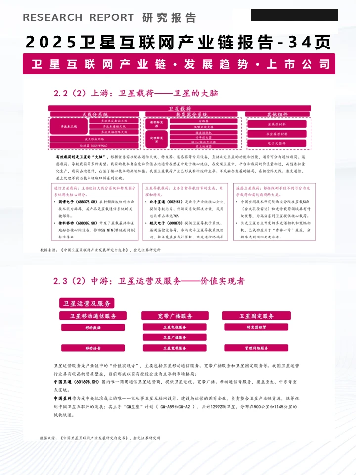 一份报告洞察卫星互联网产业发展趋势