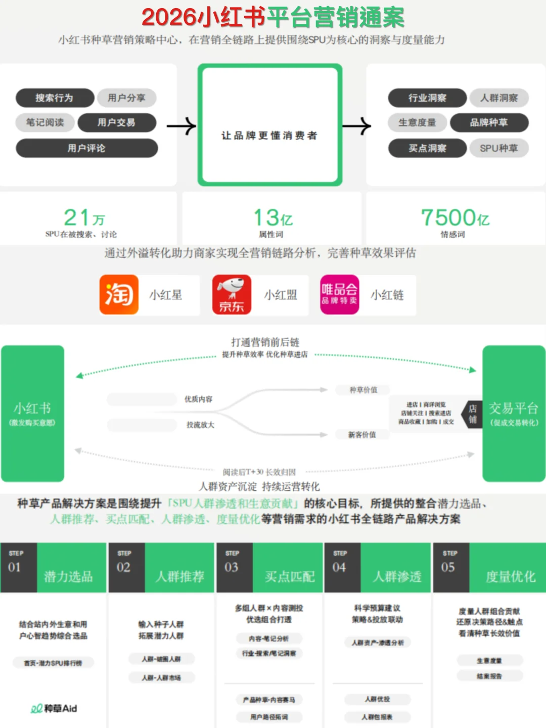 2026小红书平台营销通案