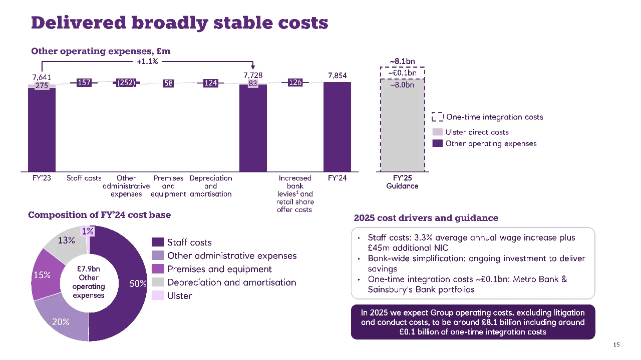 978|NatWest数据背后的战略洞察与启示