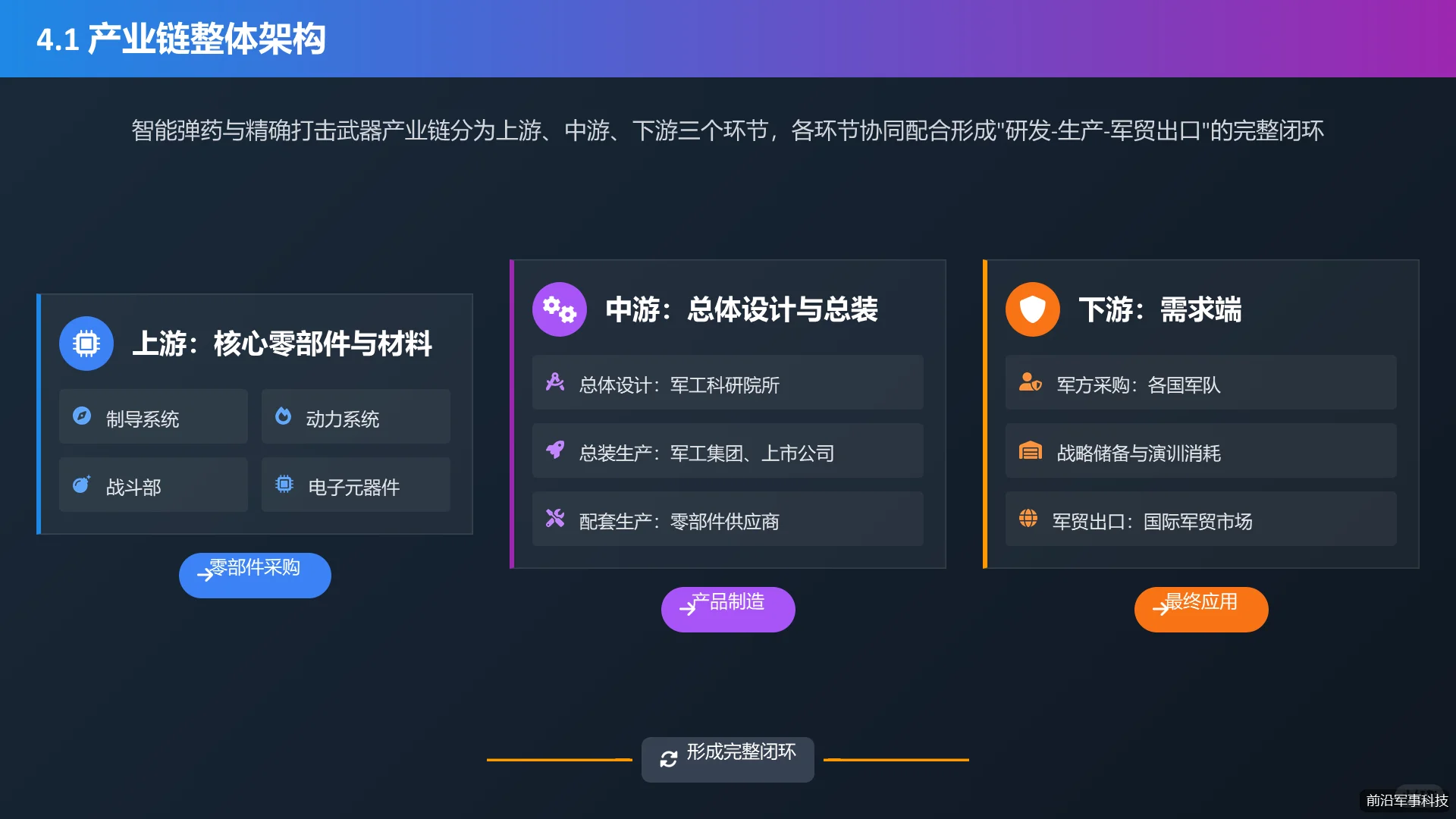 专题报告:智能弹药与精确打击行业研究报告