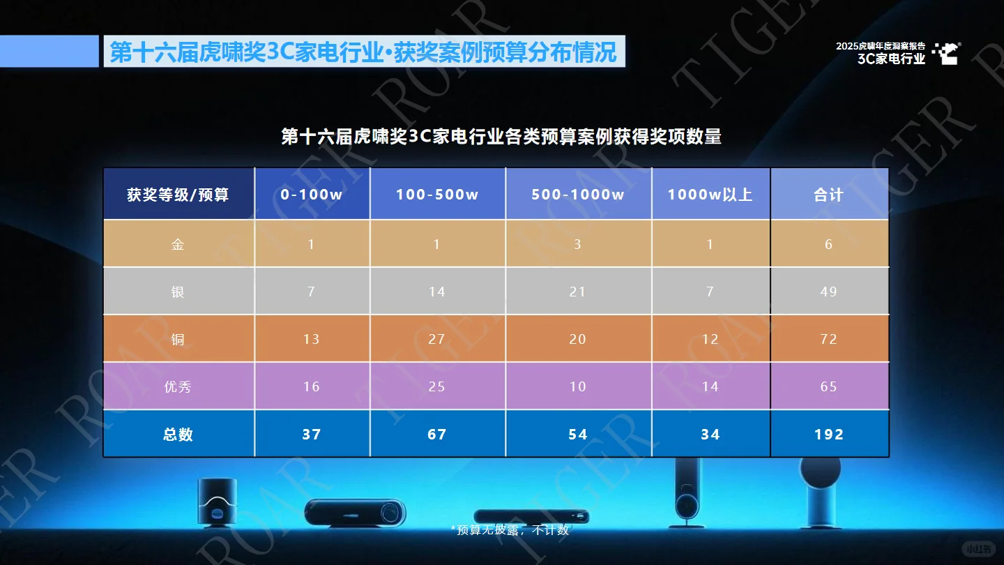 ?3C家电行业 | 2025年度洞察报告